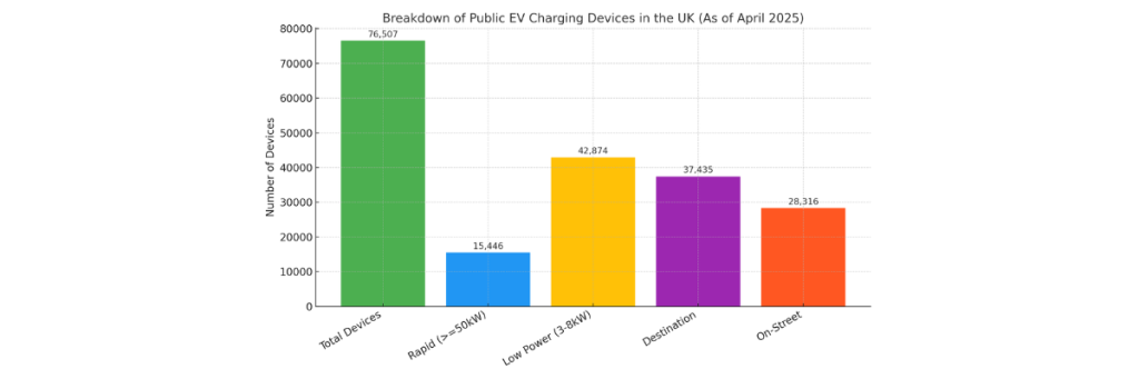Public charging chart for blog post